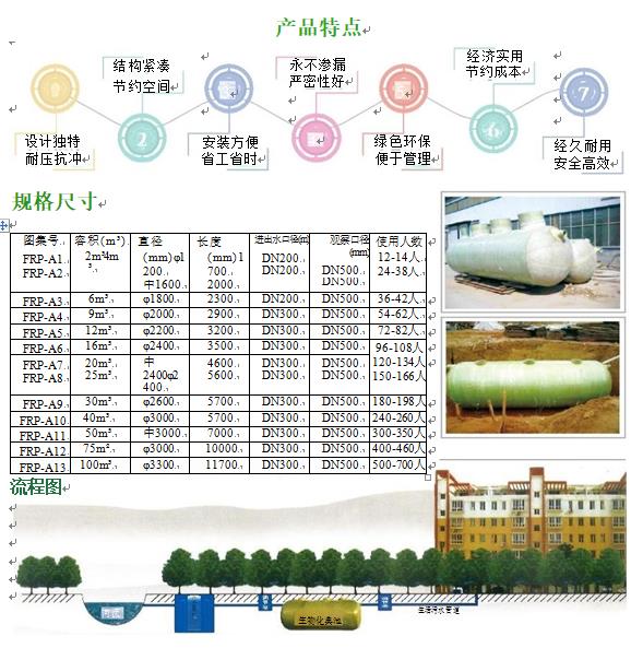 鹤岗玻璃钢化粪池